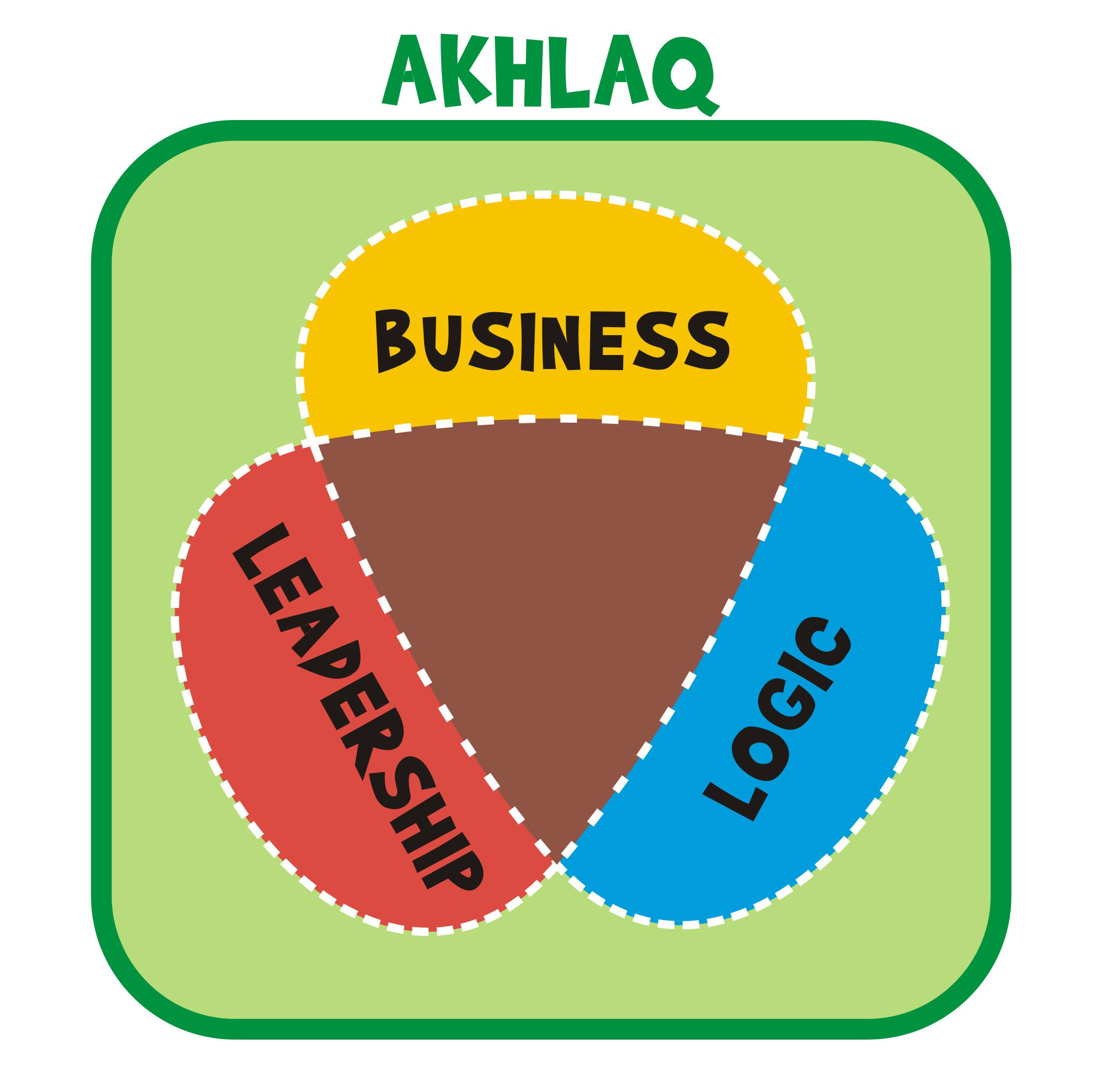 konsep sekolah alam